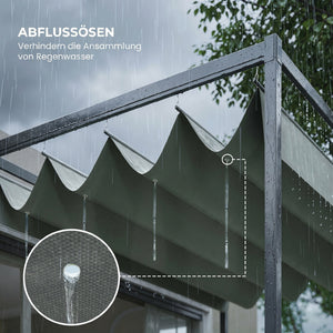 Pergola coulissante pergola rétractable 3 x 2 m structure métal époxy anticorrosion toile polyester haute densité 180 g/m² incluse gris