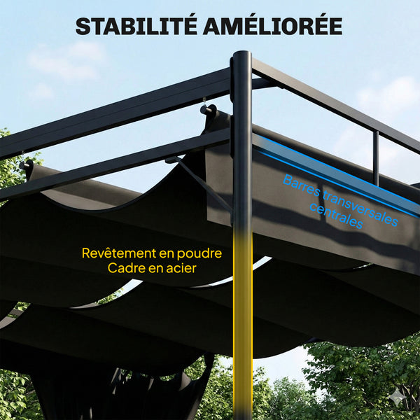 Pergola de Jardin 3x3m en Métal Robuste avec Toit Rétractable et Rideaux - Tonnelle de Terrasse avec Système de Poulie - 9m² Abri Extérieur Stable pour Salon de Jardin Gris Anthracite